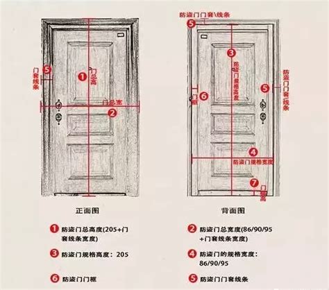 一般門框尺寸|10種最流行房門尺寸